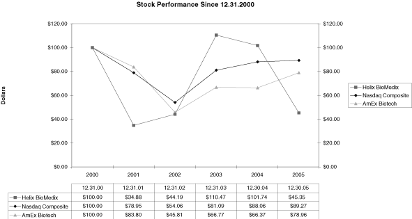 (GRAPH)